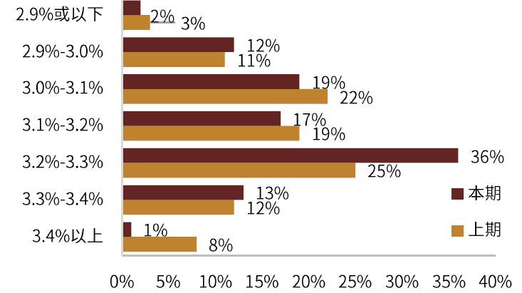  法甲薪资帽政策遇阻，球员工会强烈反对  